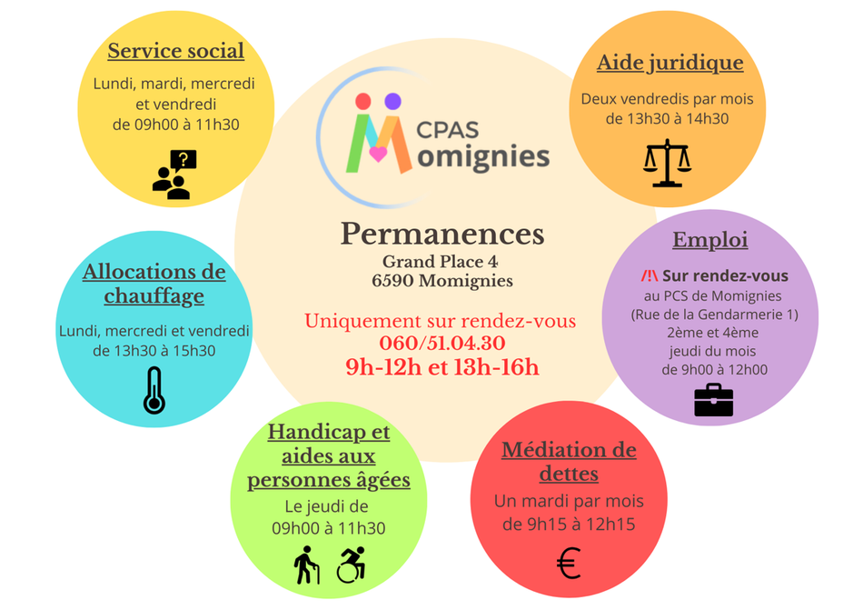 Renseignements généraux