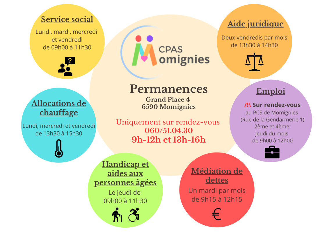 Renseignements généraux